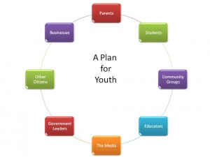 Thrive graphic